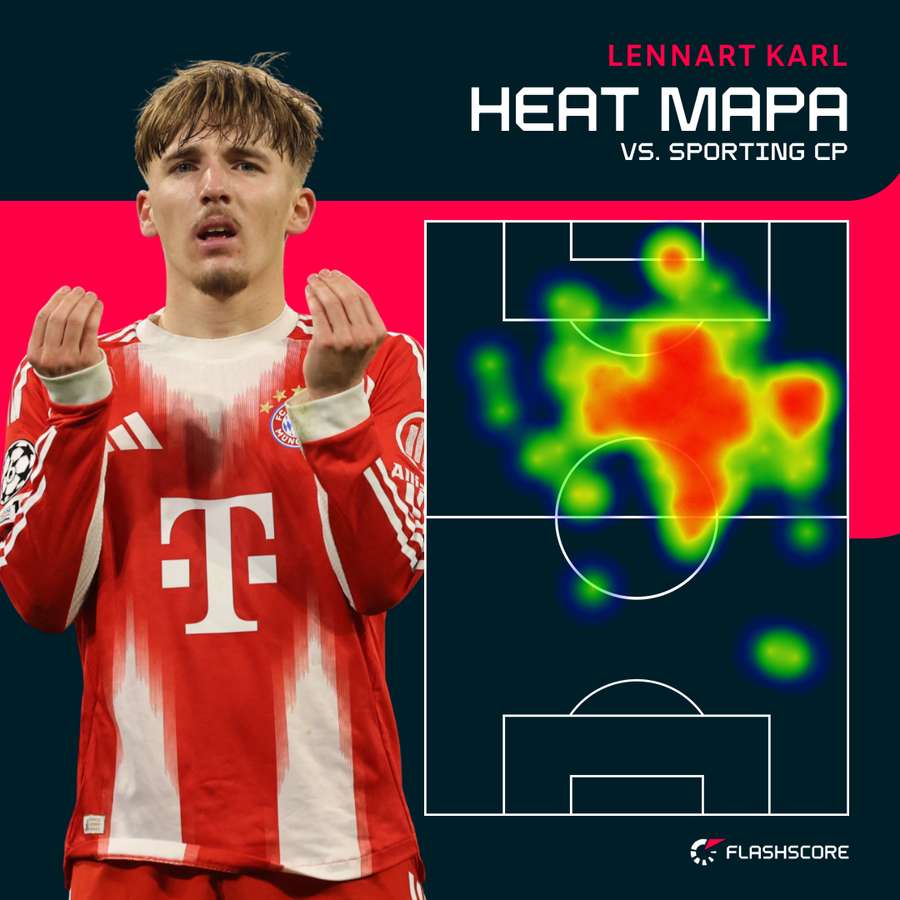 Heat mapa - Lennart Karl Heat mapa - Lennart Karl