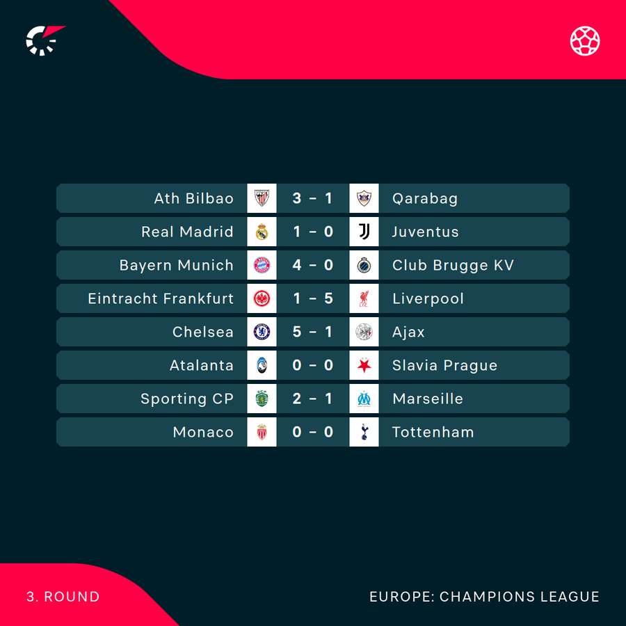 Champions League results tonight Champions League results tonight