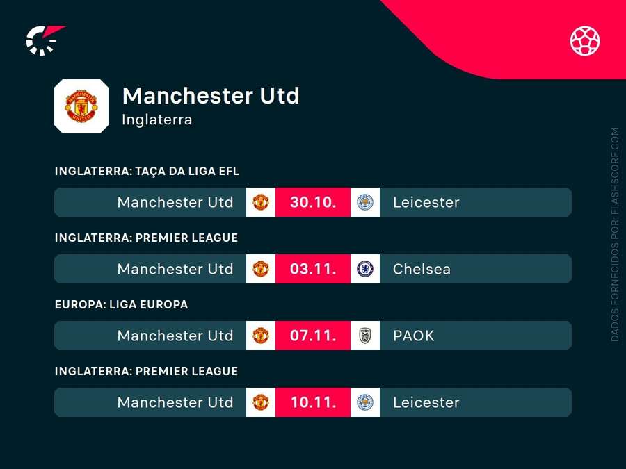 Os próximos jogos do United