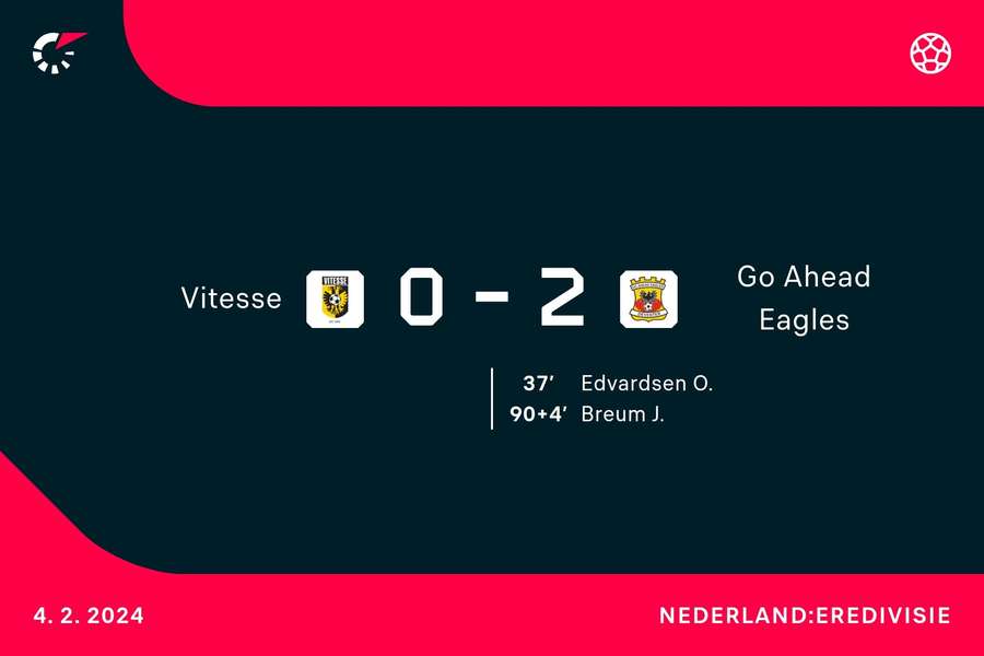 Goalgetters Vitesse-Go Ahead