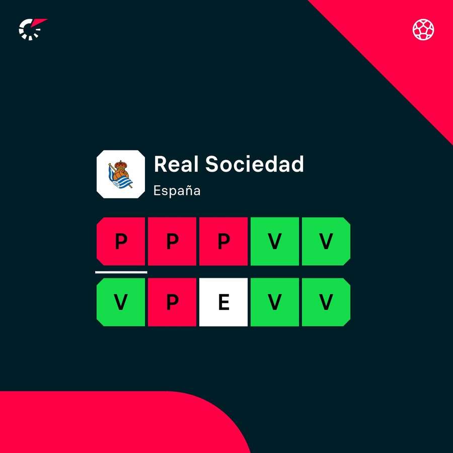 La racha de la Real. La racha de la Real.