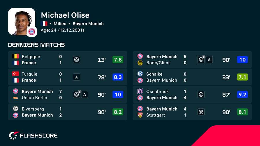 Michael Olise Michael Olise