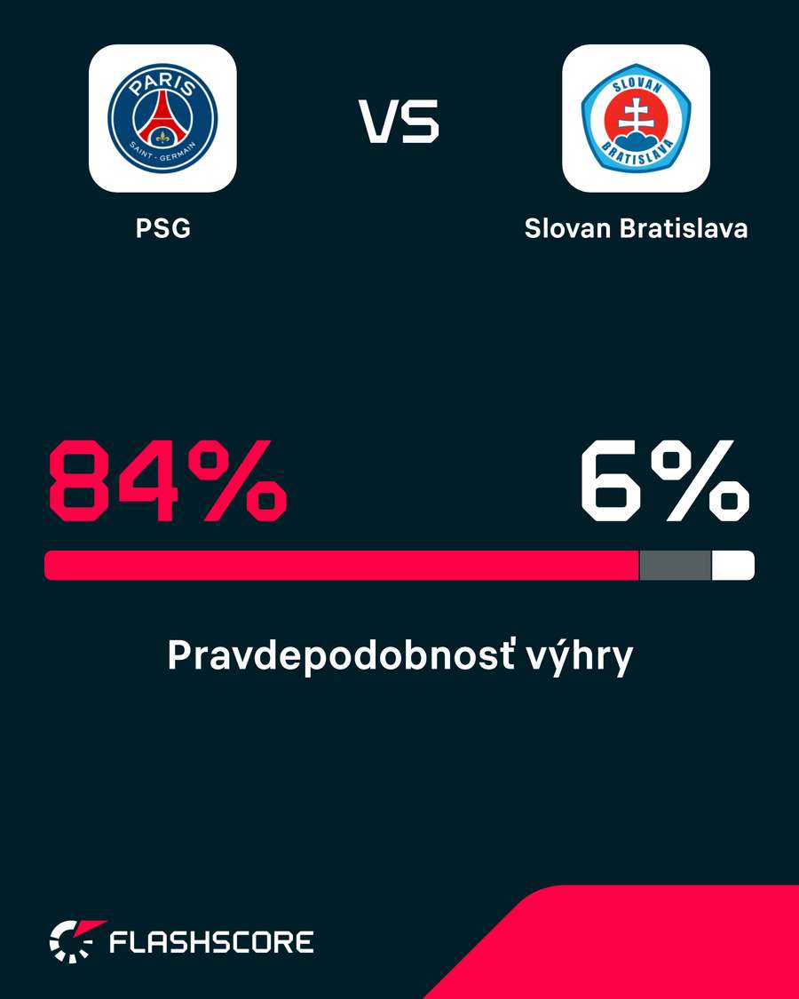 Pravdepodobnosť výhry v zápase. Pravdepodobnosť výhry v zápase.
