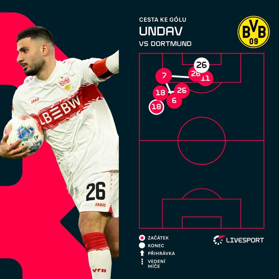 Tak vypadal Undavův zásah.