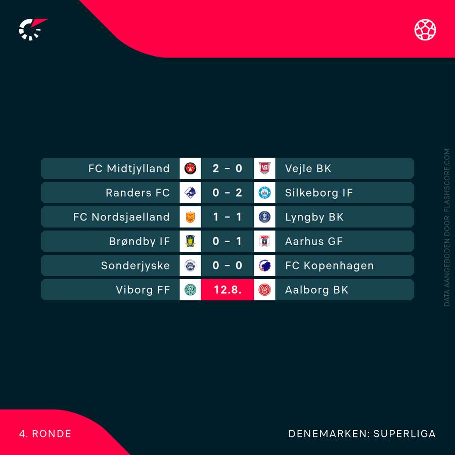 De scores in de Deense Superliga van deze speelronde