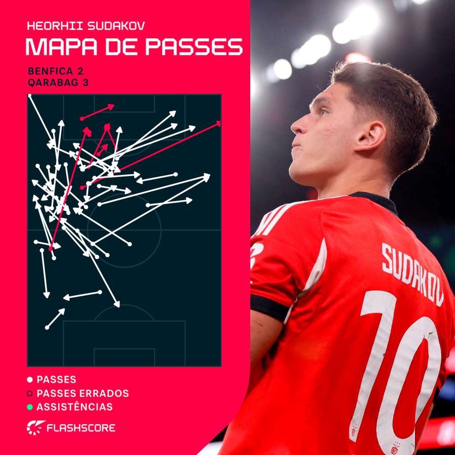 O mapa de passes de Sudakov