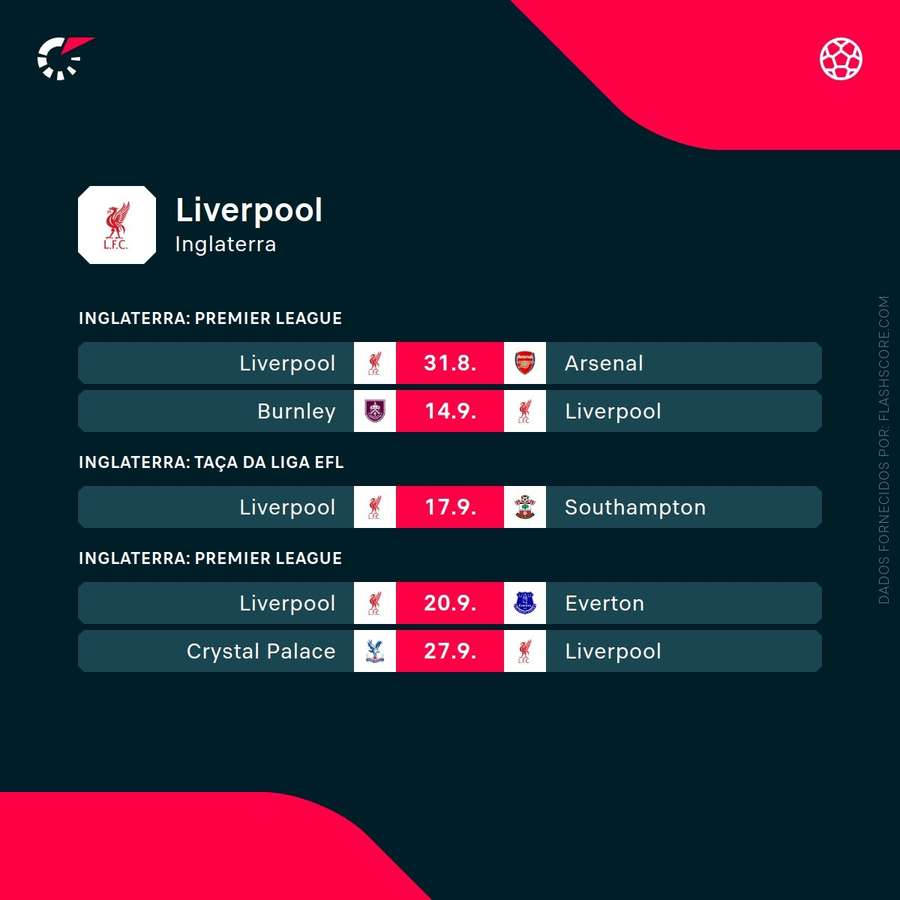 Calendário do Liverpool Calendário do Liverpool