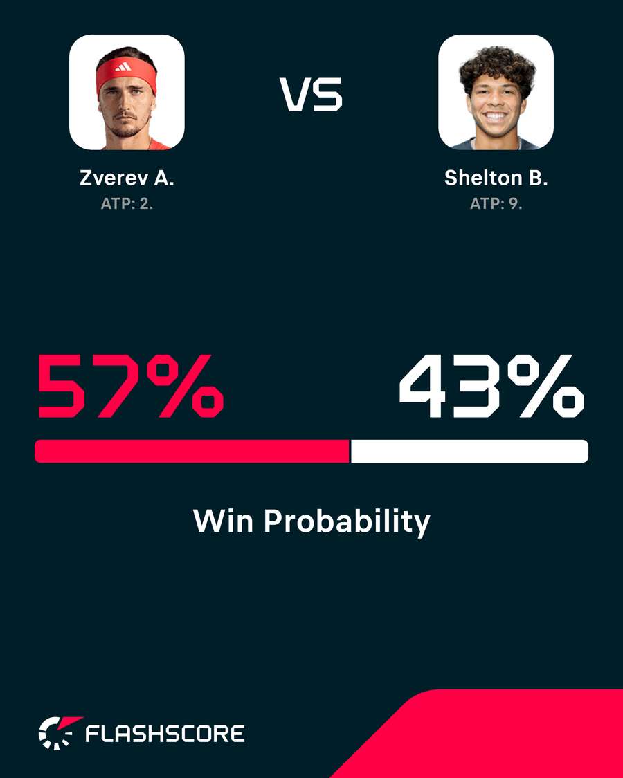 Win probability. Win probability.