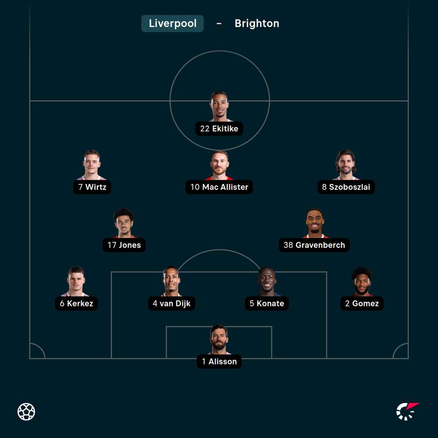 Liverpool's starting lineup against Brighton Liverpool's starting lineup against Brighton