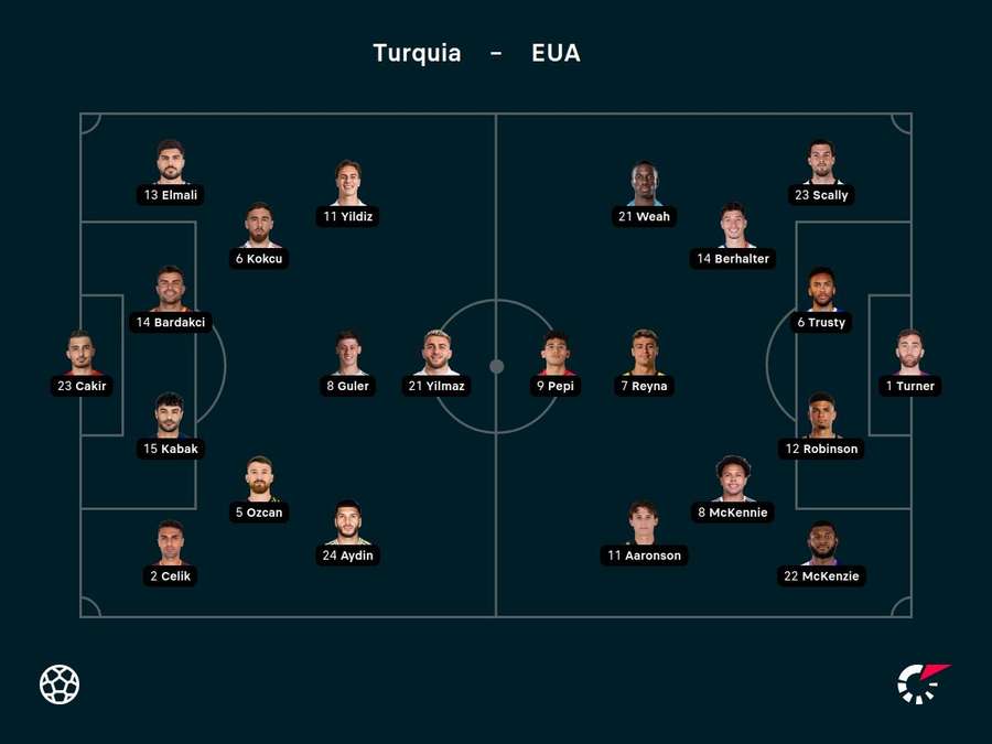 Turquia e EUA se enfrentarão em Los Angeles