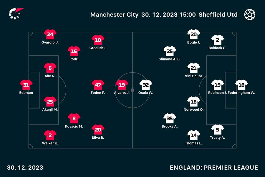 Man City v Sheff Utd line-ups