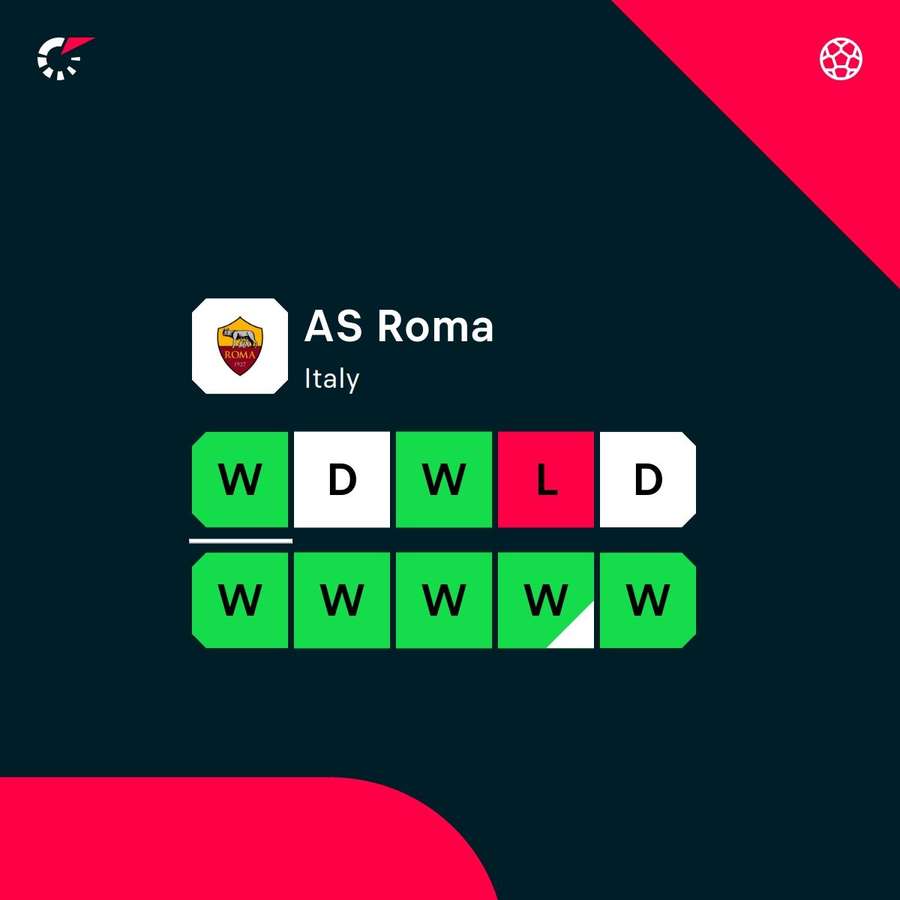 Le ultime 10 partite della Roma