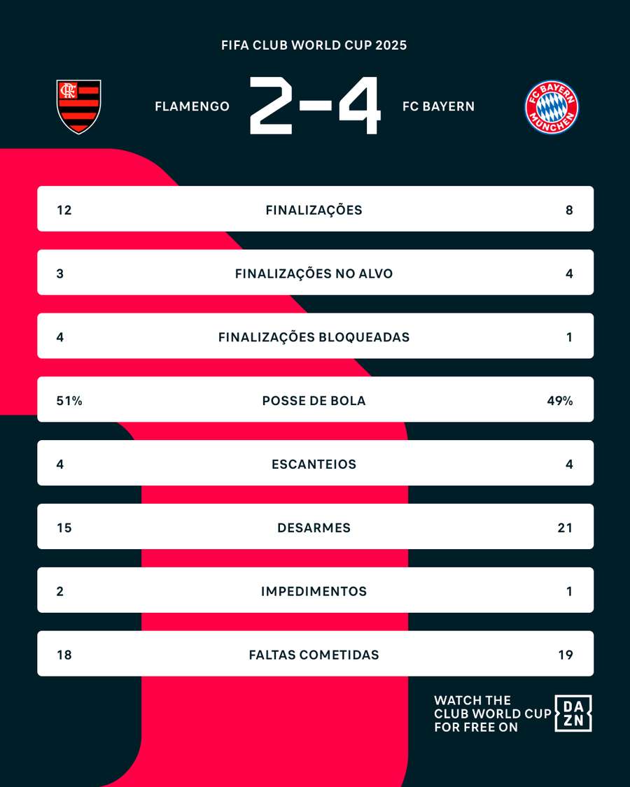 Números do jogo Números do jogo