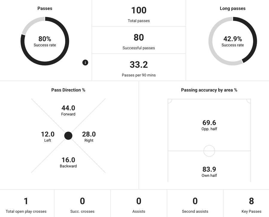 Direção de passes e detalhes do jogo de Neymar contra o Fla