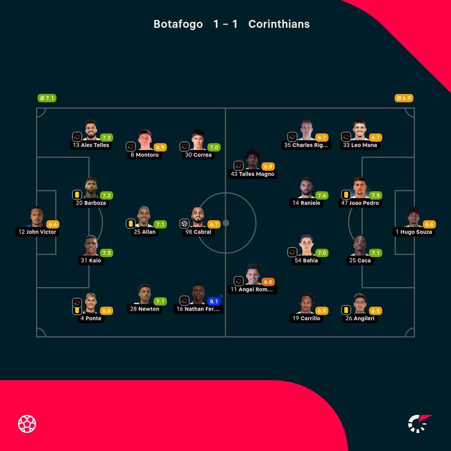 Las notas de los jugadores Las notas de los jugadores