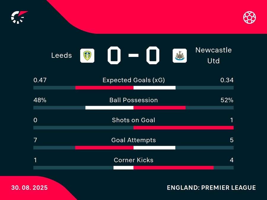 Key stats Key stats