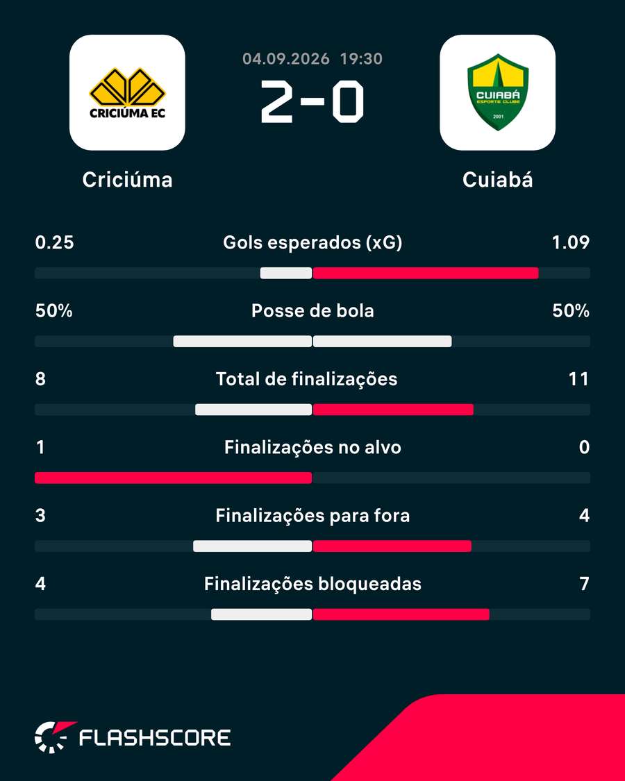 Números do jogo