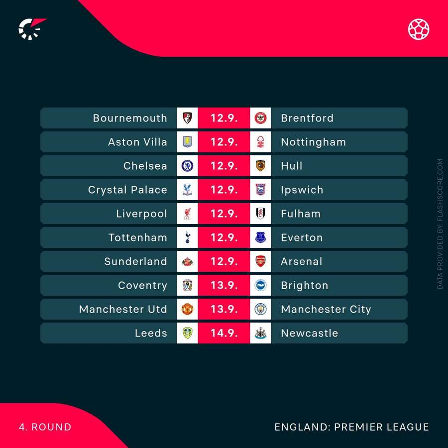 Premier League fixtures Premier League fixtures