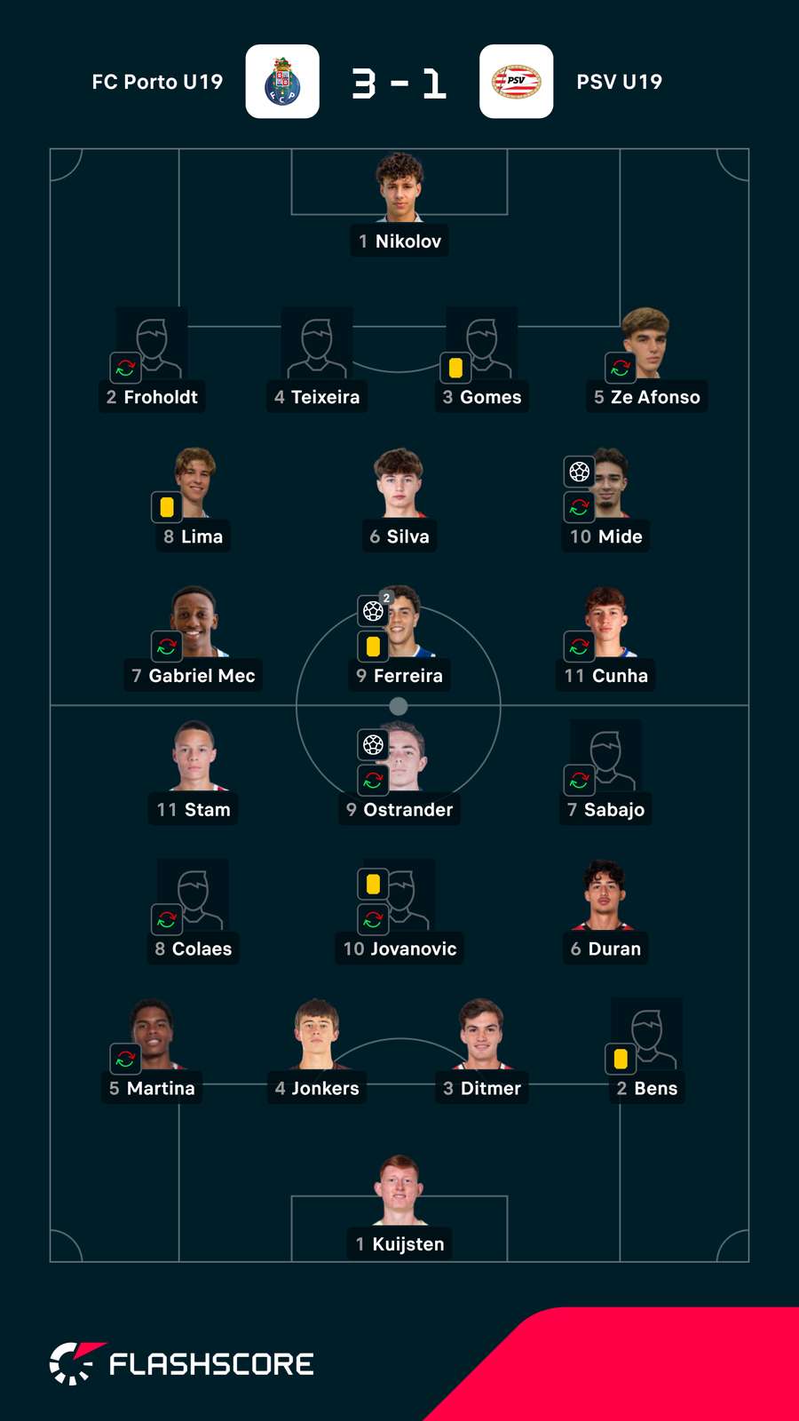 As escolhas dos jogadores As escolhas dos jogadores