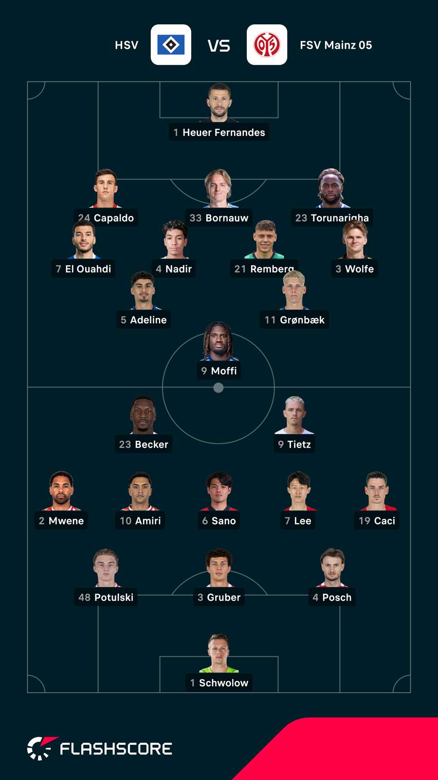 Aufstellungen: Hamburg vs. Mainz Aufstellungen: Hamburg vs. Mainz