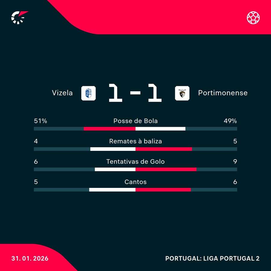 Os números da partida