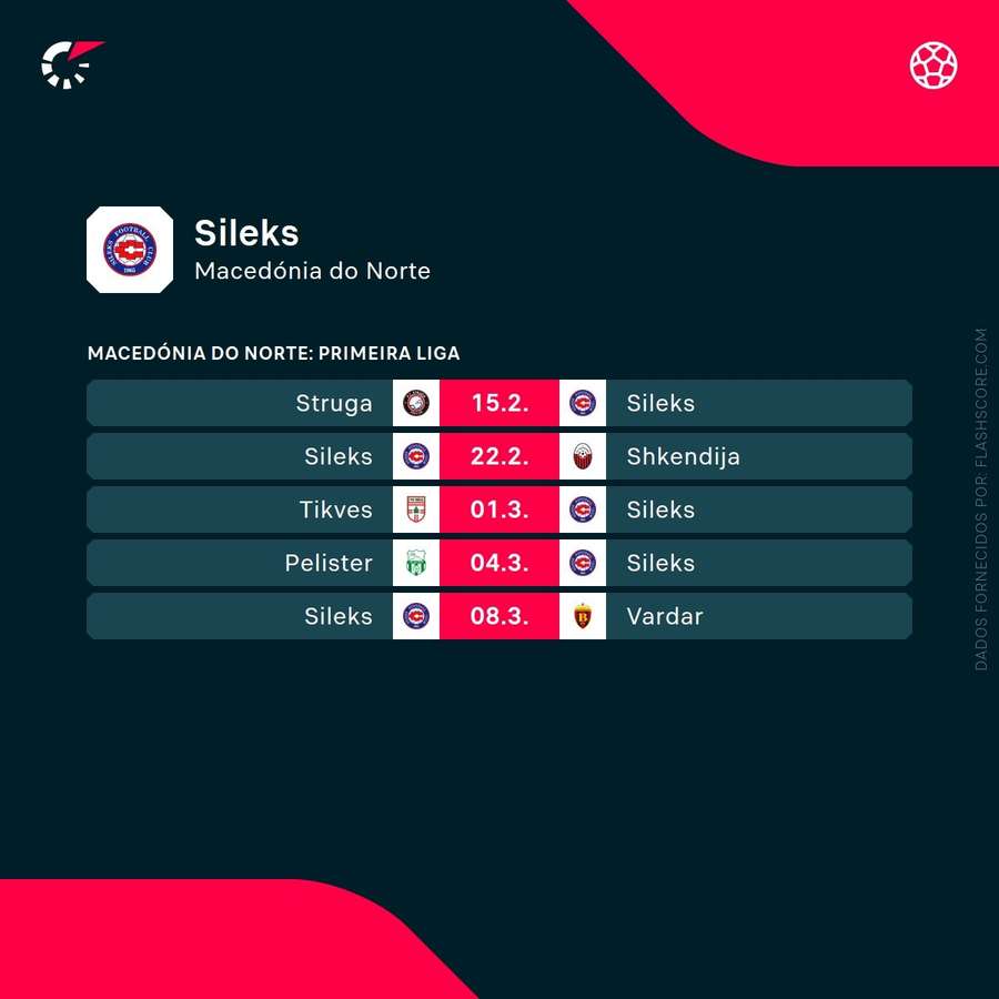 Os próximos jogos do Sileks