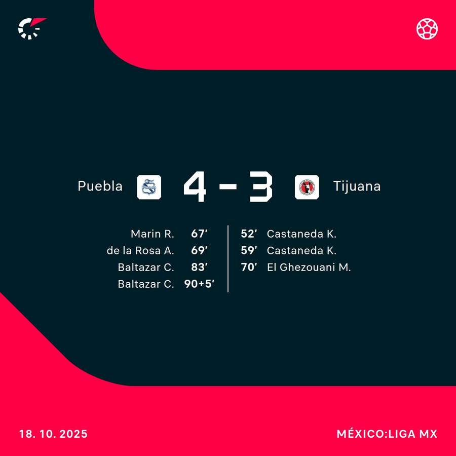 Los goleadores del duelo Los goleadores del duelo