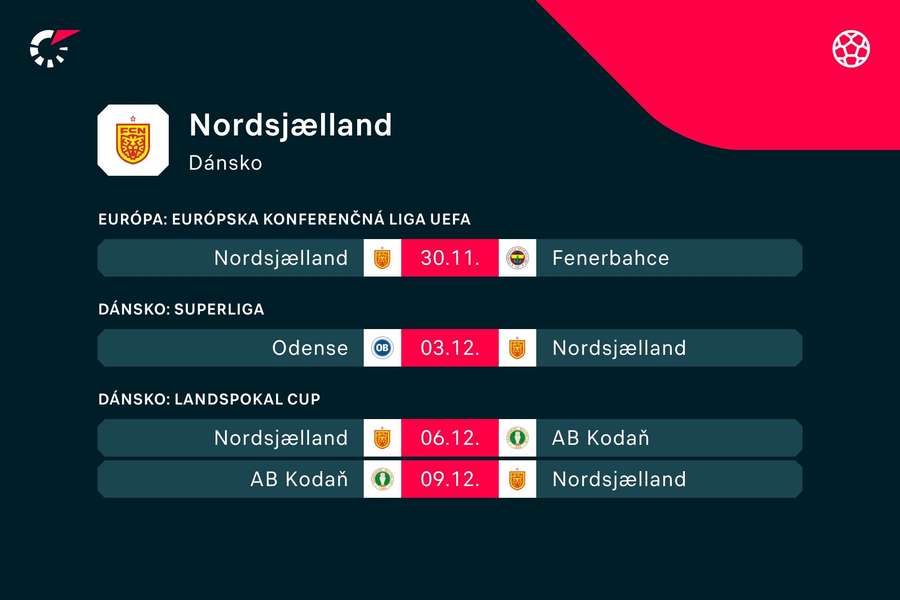 Nordsjaelland potrebuje víťazstvo.