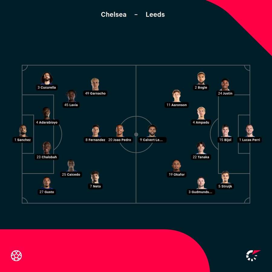 Chelsea vs Leeds starting XIs