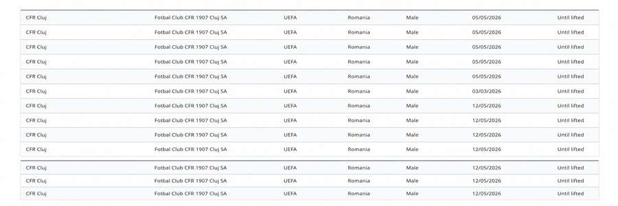 CFR Cluj apare cu 13 litigii pe site-ul FIFA CFR Cluj apare cu 13 litigii pe site-ul FIFA