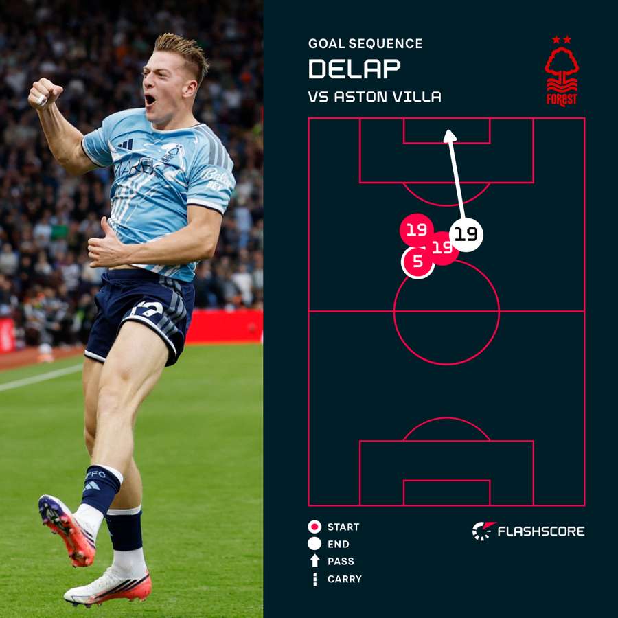 Delap goal sequence Delap goal sequence