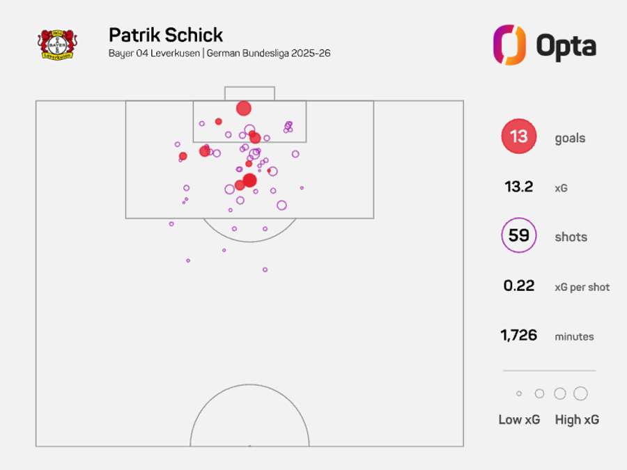 Střelecká mapa Patrika Schicka v tomto ročníku Bundesligy.