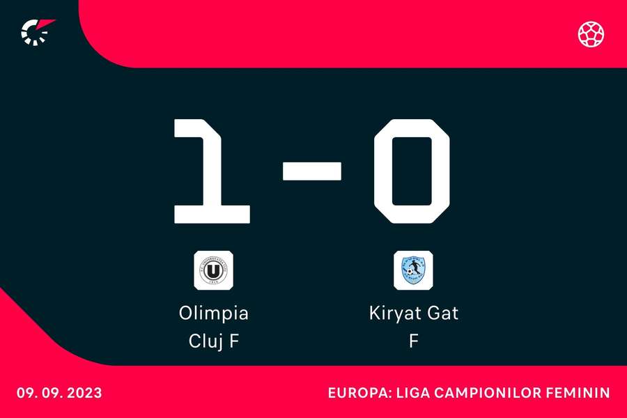 Universitatea Olimpia Cluj s-a calificat dramatic în turul al doilea al Ligii Campionilor