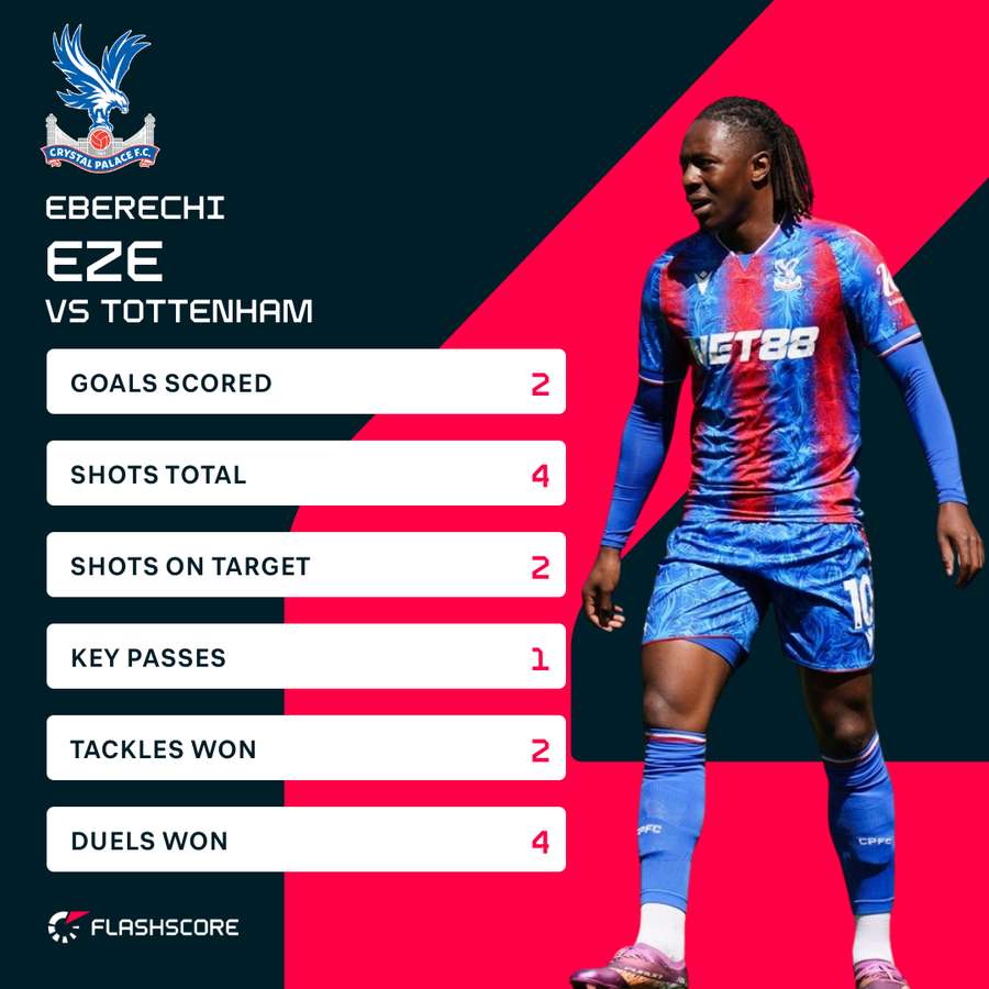 Eze v Spurs Eze v Spurs