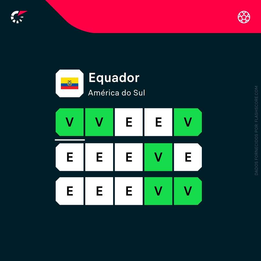 A forma do Equador A forma do Equador