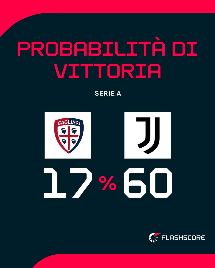 Il match di Cagliari