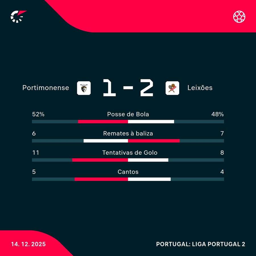 Os números da partida Os números da partida