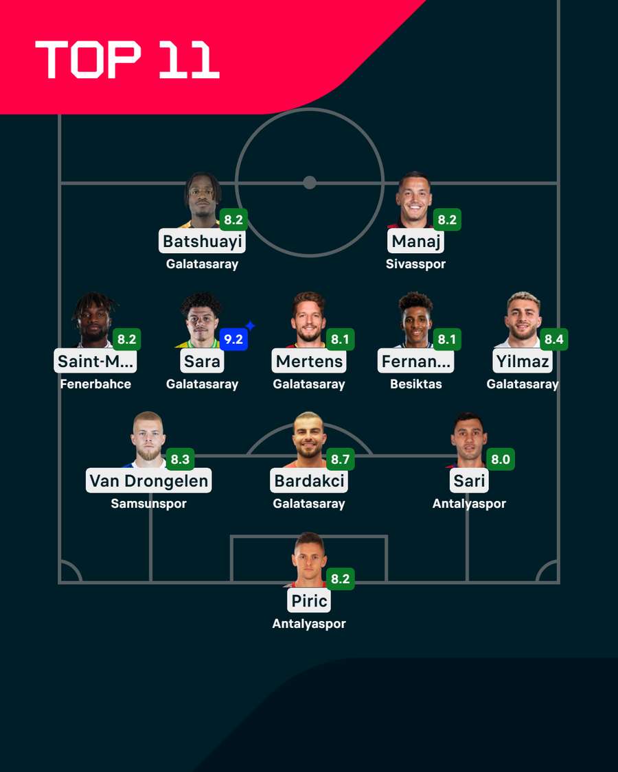 Team of the Week