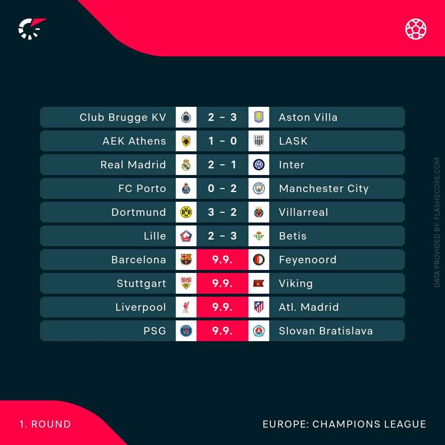 Champions League scores/fixtures Champions League scores/fixtures