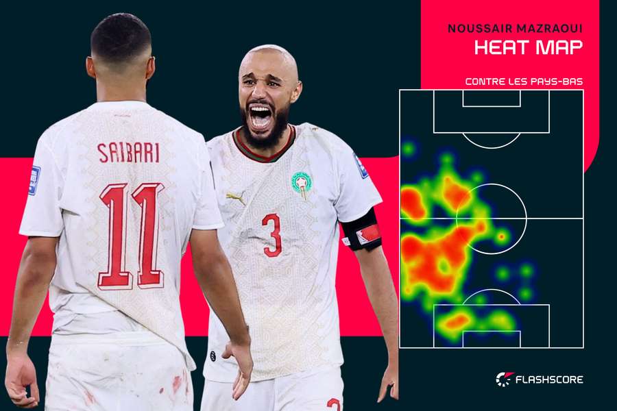 Heat Map de Noussair Mazraoui contre les Pays-Bas Heat Map de Noussair Mazraoui contre les Pays-Bas