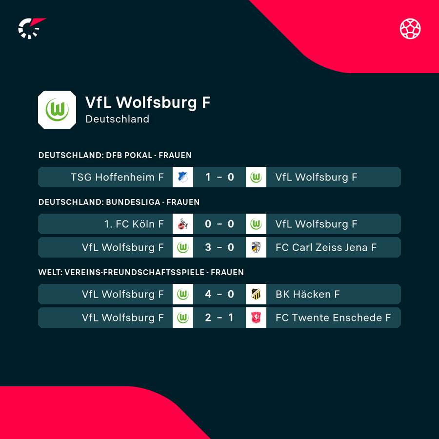 VfL Wolfsburg: Die jüngsten Ergebnisse