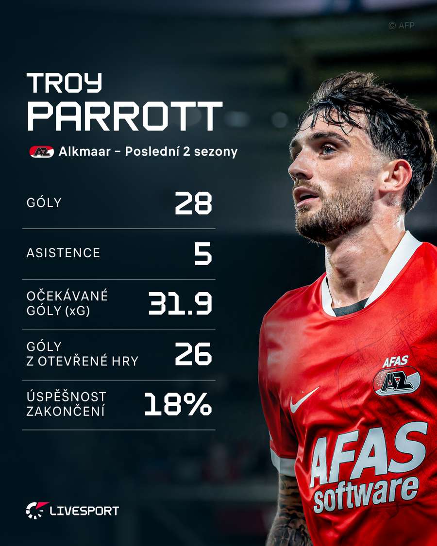 Parrott v Alkmaaru válí.