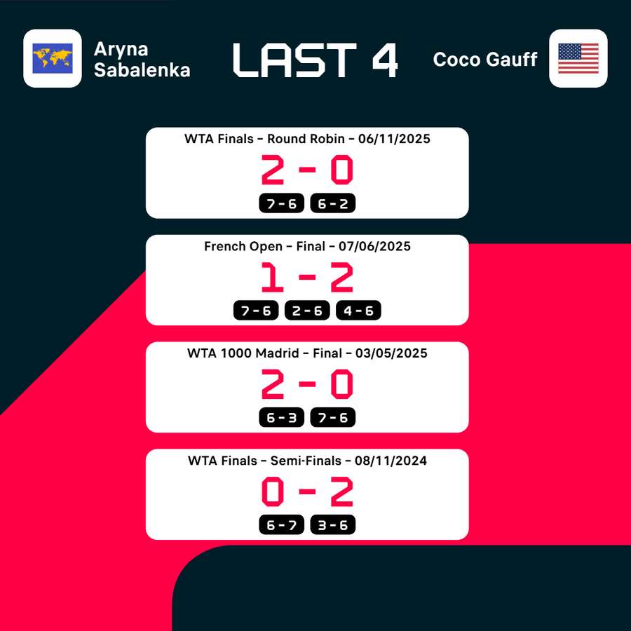 Head-to-head record.