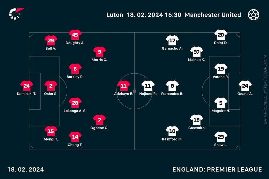 Luton - Manchester United lineups