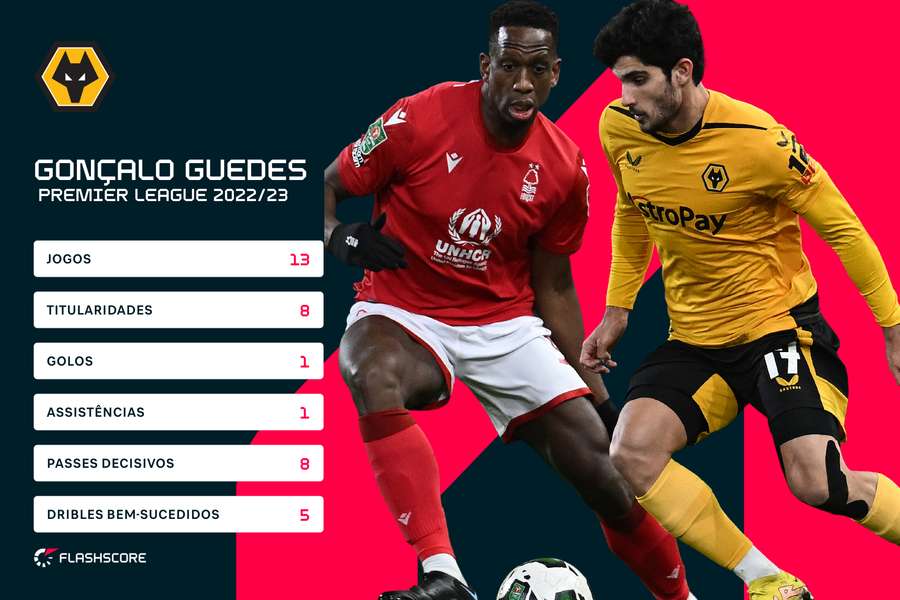 Os números de Gonçalo Guedes na Premier League