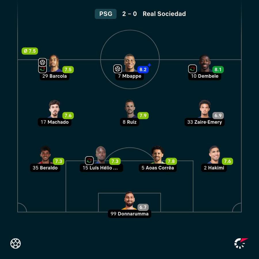 As notas dos jogadores titulares do PSG na partida