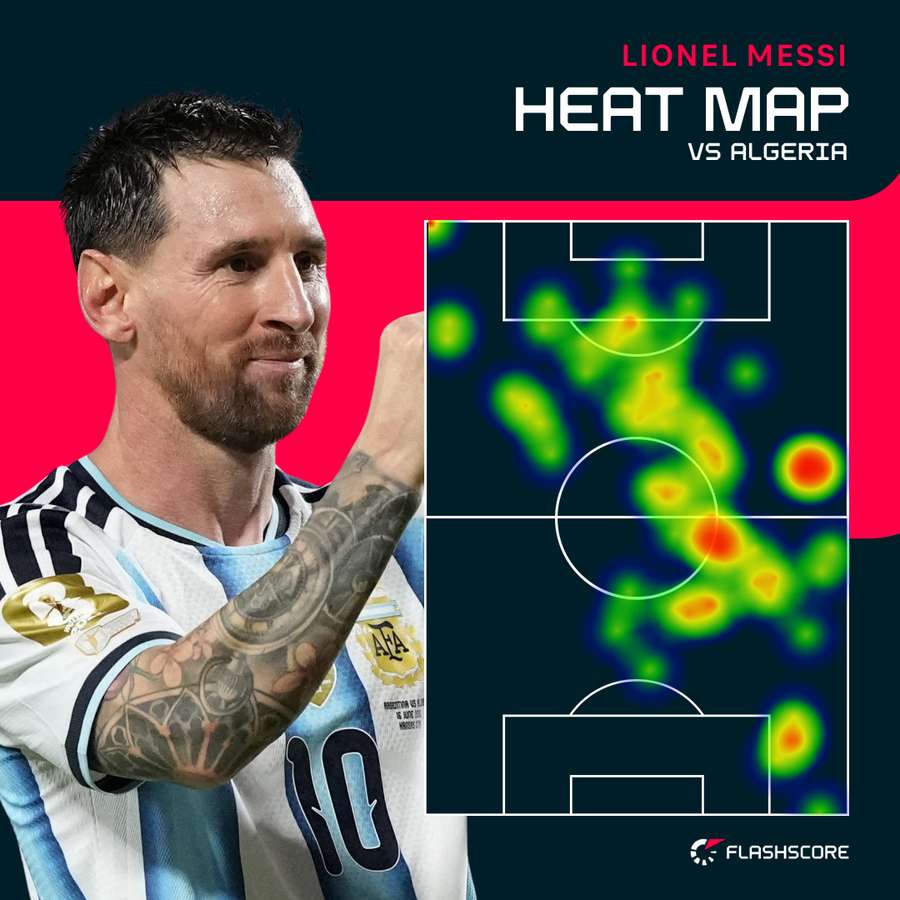 Messi heat map vs Algeria Messi heat map vs Algeria