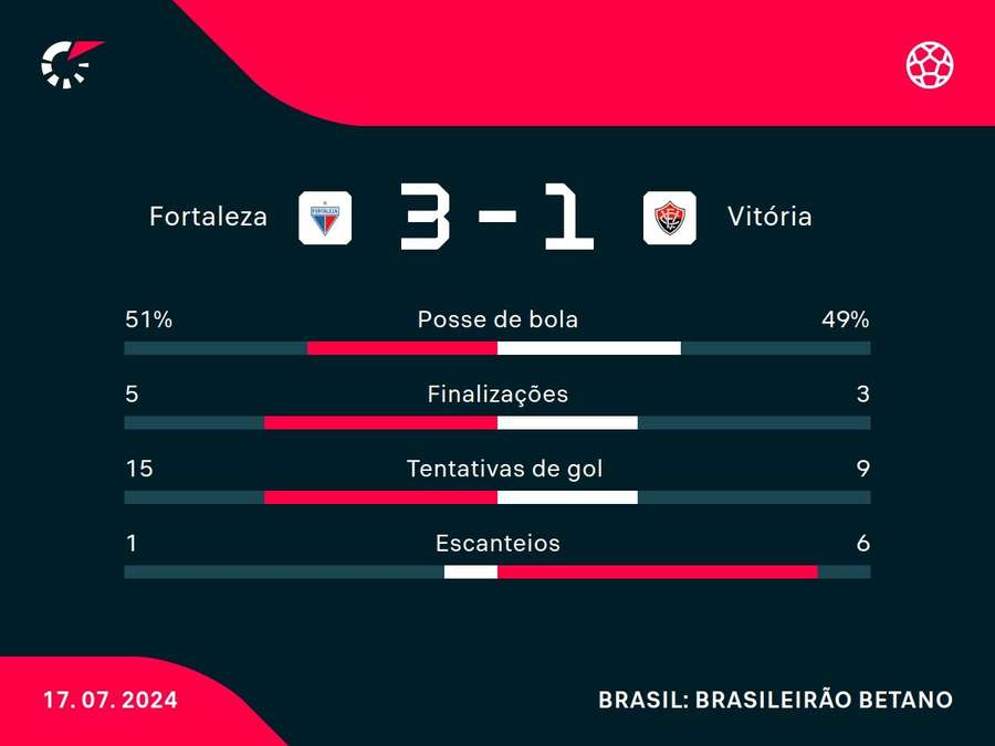 Números do jogo