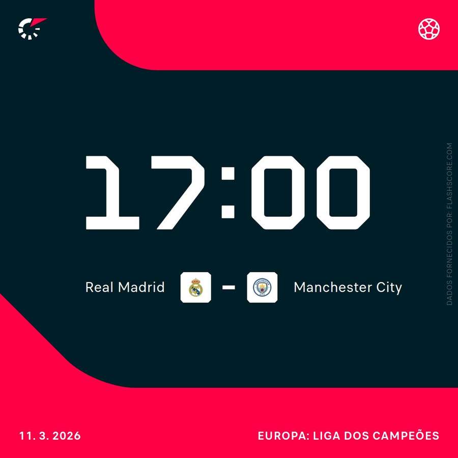 Real e City se reencontram de novo na Champions