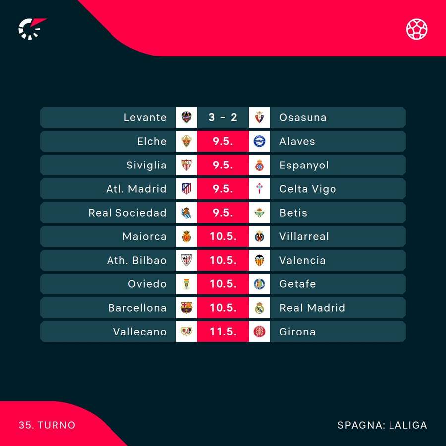 Il turno di Liga